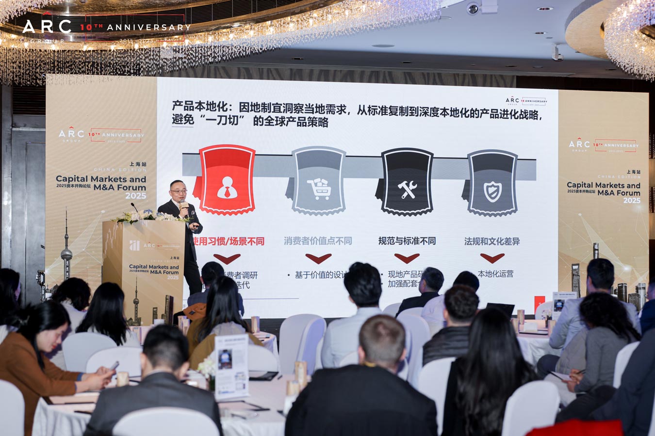 ARC Group Capital Markets & M&A Forum Shanghai 2025