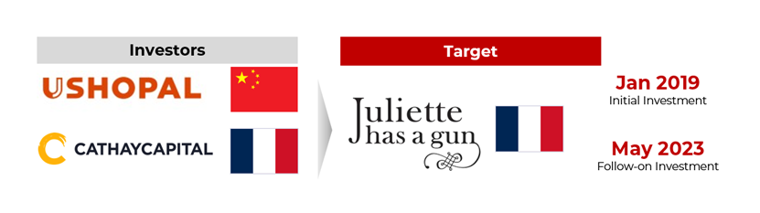 Ushopal and Julette Has a Gun logos