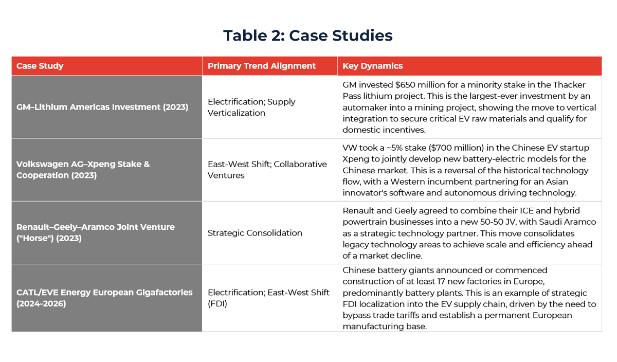 Table showing supply chain case studies