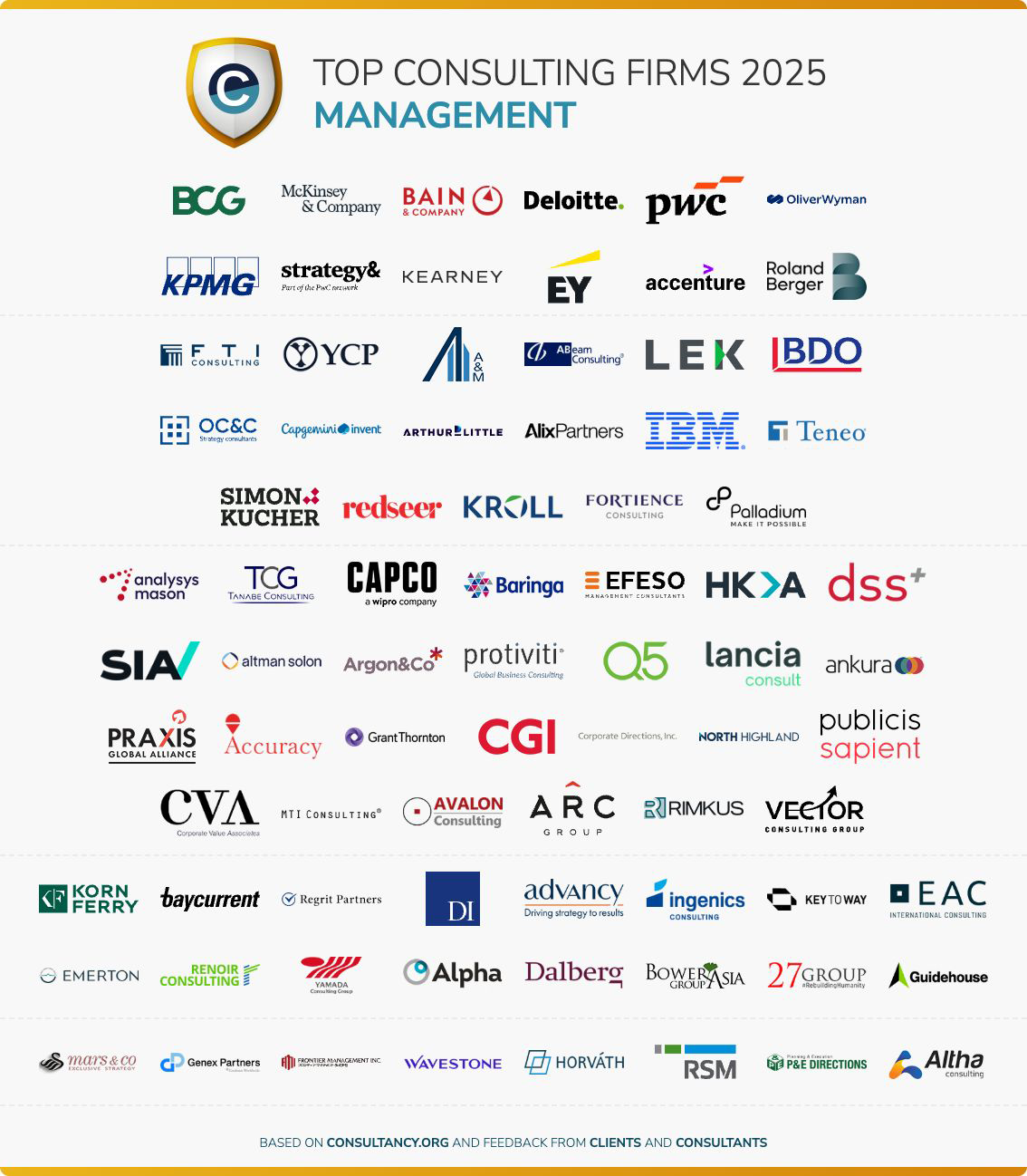 Logos of Asia's leading Mergers and Acquisitions advisory firms for 2025 as listed by Consultancy Asia