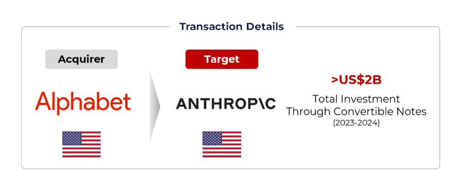 Graphic showing acquisition of Anthropic by Alphabet